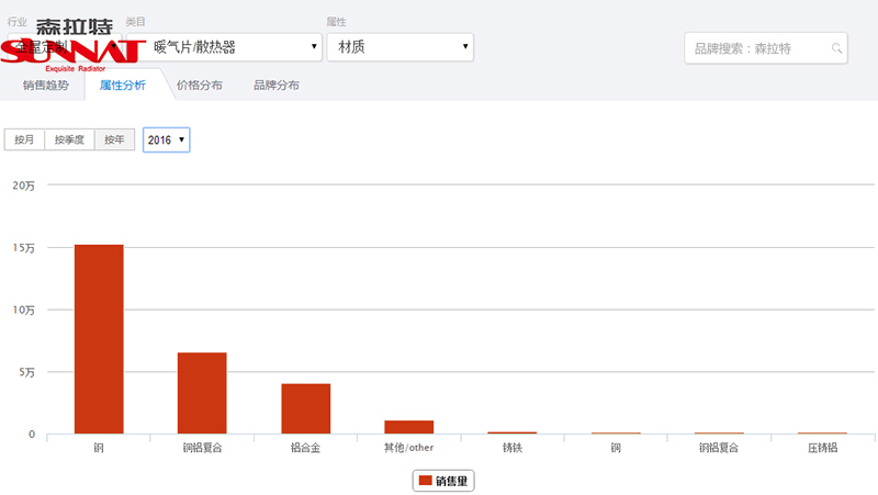 2016年钢制暖气片线上销售对比.jpg