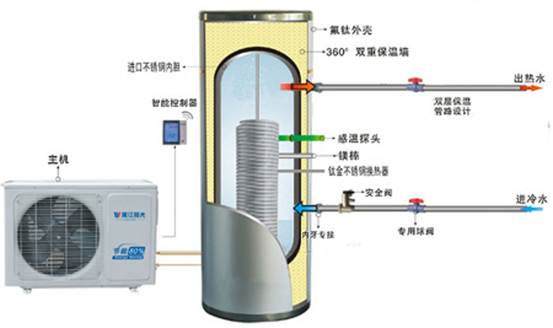 空气能热水器的优缺点盘点