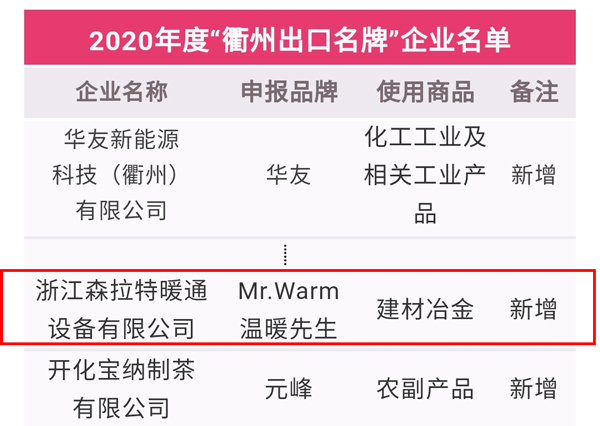 91视频精选荣登2020“衢州出口名牌”榜单
